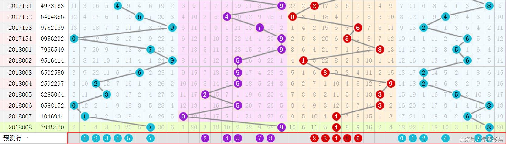 ���ǲ�009�ڣ�Ͷ��1ע�������Ǻ��룬ף��ն��500��