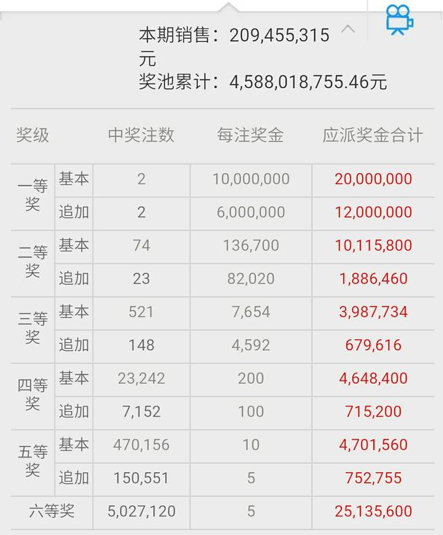 ����͸�������飺һ�Ƚ���ע1600�򣬷ֱ���Ժ����Ĵ�