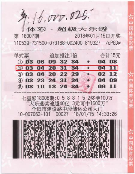 ��Ӳ���1600��󽱱����� ����Ƹо�ֻҪ�ܻ�Ǯ�ͺ�ˬ��