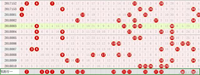 ����͸011��Ԥ�⣺ѡ�ű��ż�����������ע������ϣ����