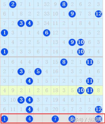 ����͸011��Ԥ�⣺ѡ�ű��ż�����������ע������ϣ����