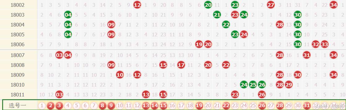 ����͸012��Ԥ�⣺����ϲ��Ͷ1ע�������ջ�󽱹����꣡