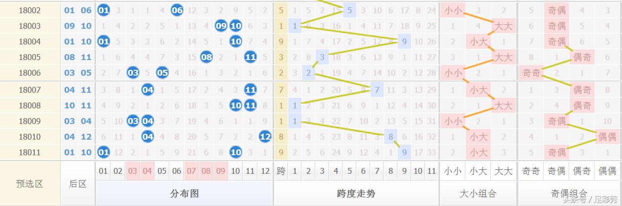 ����͸012��Ԥ�⣺����ϲ��Ͷ1ע�������ջ�󽱹����꣡