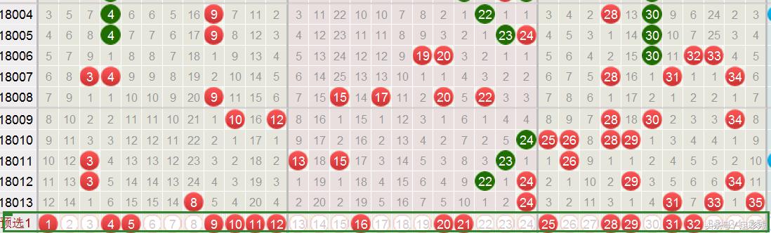 ����͸014��Ԥ�⣺����׼��׼�ȿ����������о�ϲ��