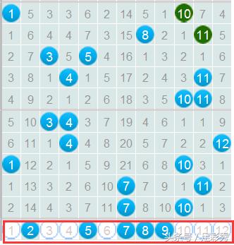 ����͸014��Ԥ�⣺����׼��׼�ȿ����������о�ϲ��