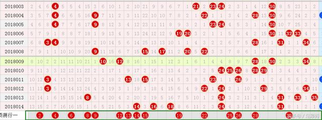 ����͸015��Ԥ�⣺��ע����ò����ȿ����������н��죡