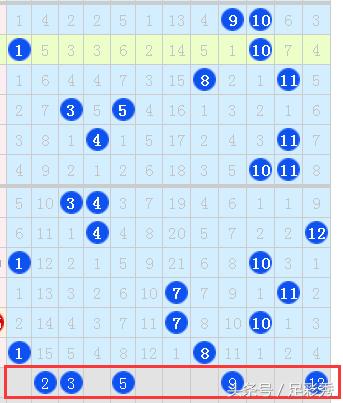 ����͸015��Ԥ�⣺��ע����ò����ȿ����������н��죡