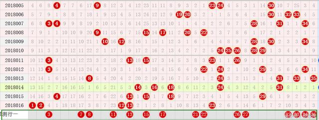 ����͸017��Ԥ�⣺�����������������ϣ�������һ���д󽱣�