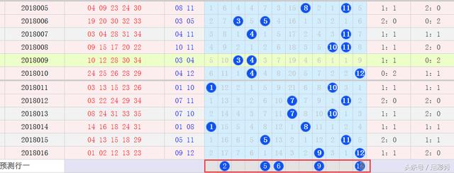 ����͸017��Ԥ�⣺�����������������ϣ�������һ���д󽱣�