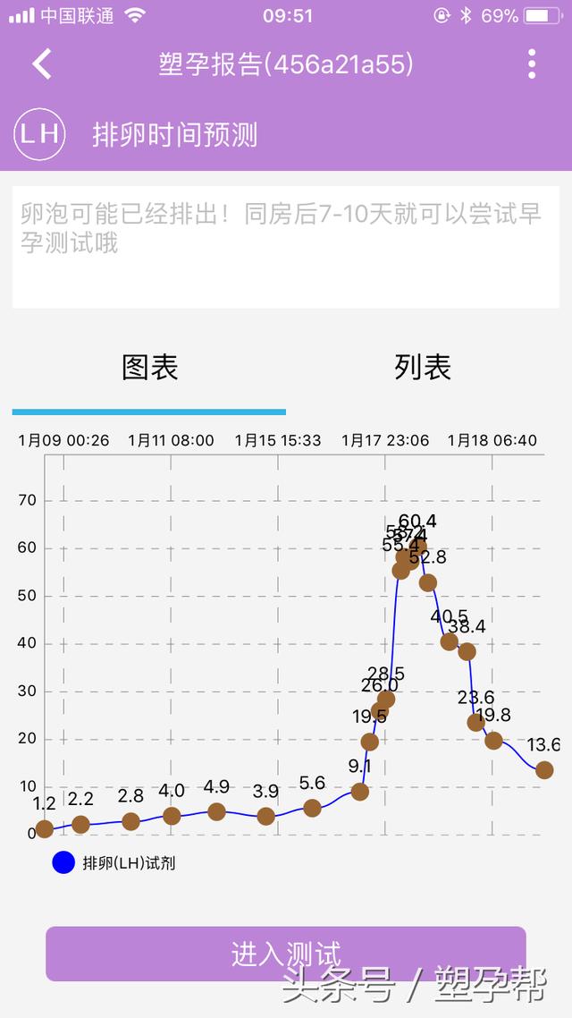 ��ϲ�����걦���ֶ���һ����1��28�Ż��е�����