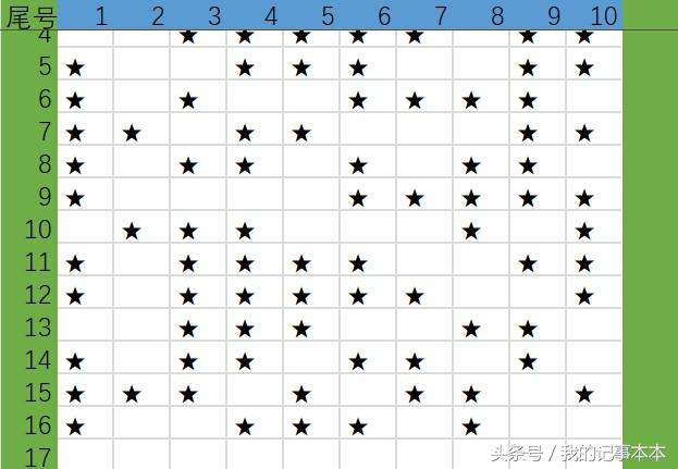 2018017�����ֲʷ�����ֱ���󽱣����ڴ��ȫʤ