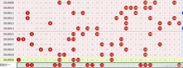 ����͸021��Ԥ�⣺�������˿��ź죬2ԪҲ�ɲ���ǧ��󽱣�