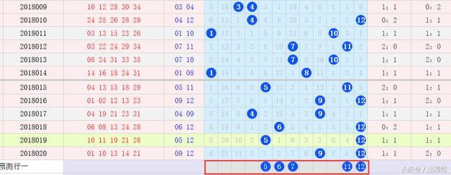 ����͸021��Ԥ�⣺�������˿��ź죬2ԪҲ�ɲ���ǧ��󽱣�