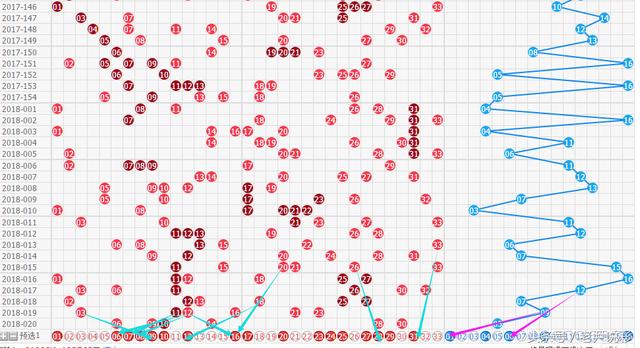 ˫ɫ��18-021��Ԥ�⣺����һע�ܷ��ϰ�����