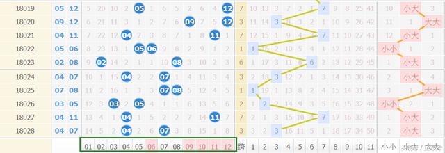 ����͸029��Ԥ�⣺�������ʱ�䣬5+2Ҳ��Բ��ǧ��