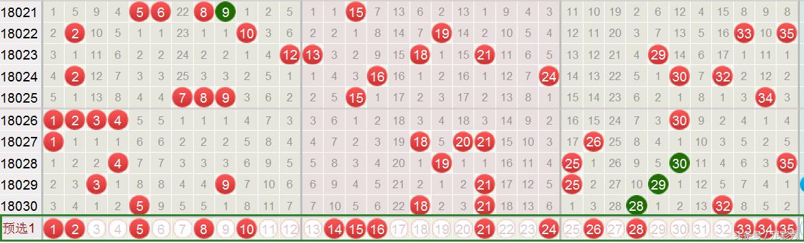 ����͸031��Ԥ�⣺�����ٲ�Ʊ��Ҫ��ģ�2ԪҲ��Բǧ�����룡