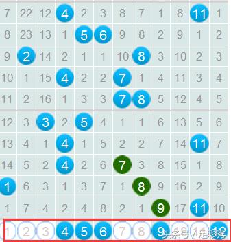 ����͸031��Ԥ�⣺�����ٲ�Ʊ��Ҫ��ģ�2ԪҲ��Բǧ�����룡