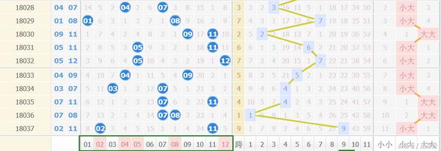 ����͸038��Ԥ�⣺Ҳ�����Ѿ���������������ˣ�