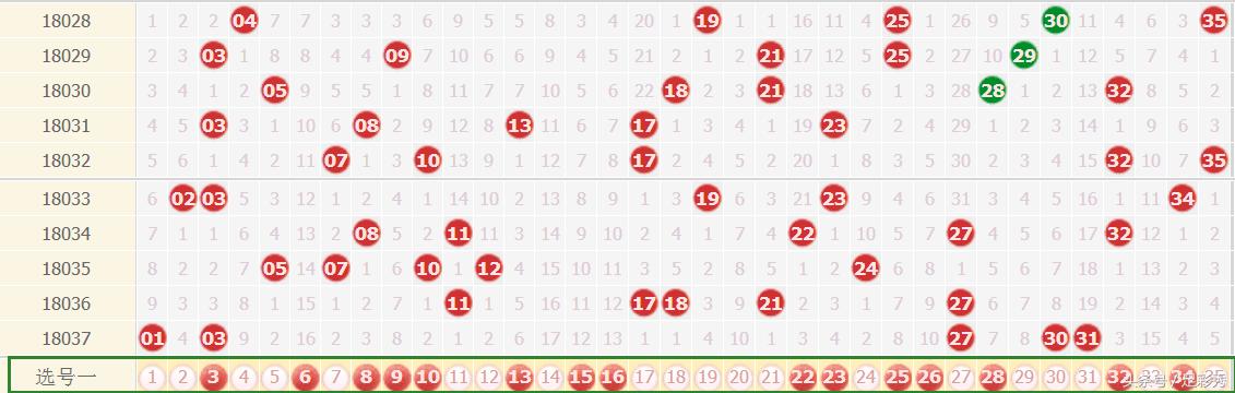 ����͸038��Ԥ�⣺Ҳ�����Ѿ���������������ˣ�