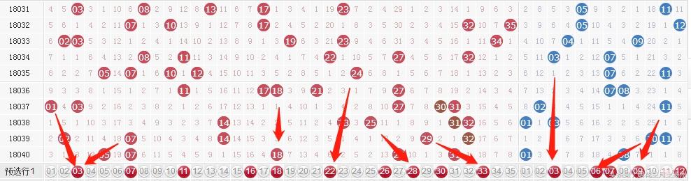 ˫ɫ��һ�Ƚ�����11ע������͸�ɽ�����ͷ�������������